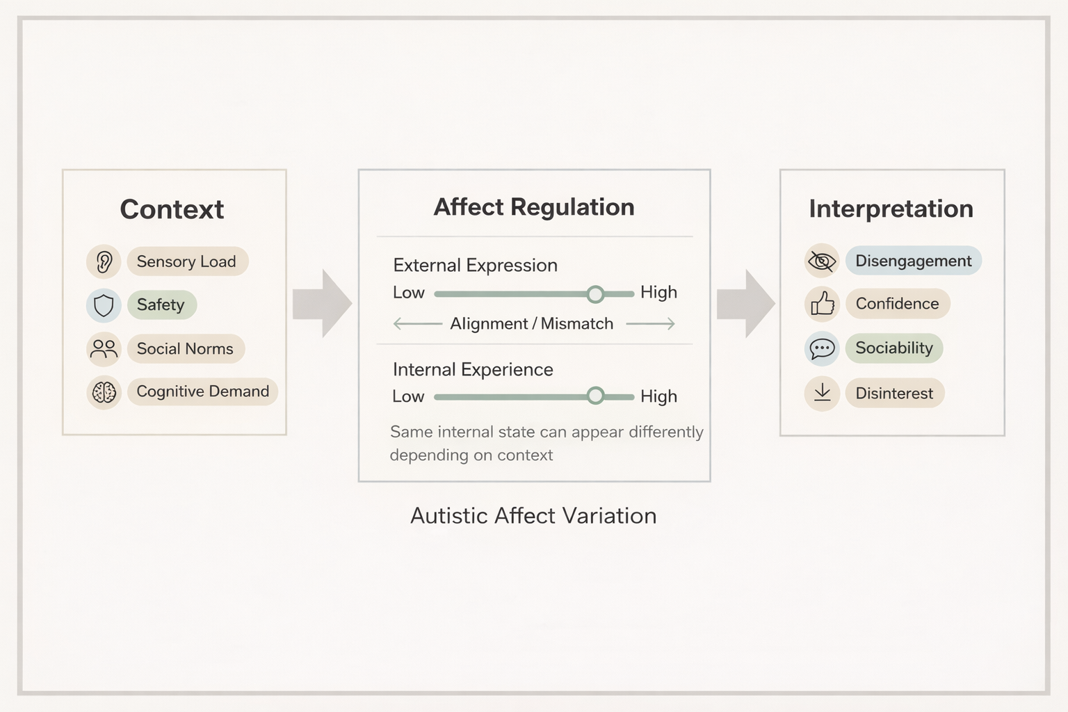 Flat, Expressive, or Strategic? Rethinking Affect in Autism ...